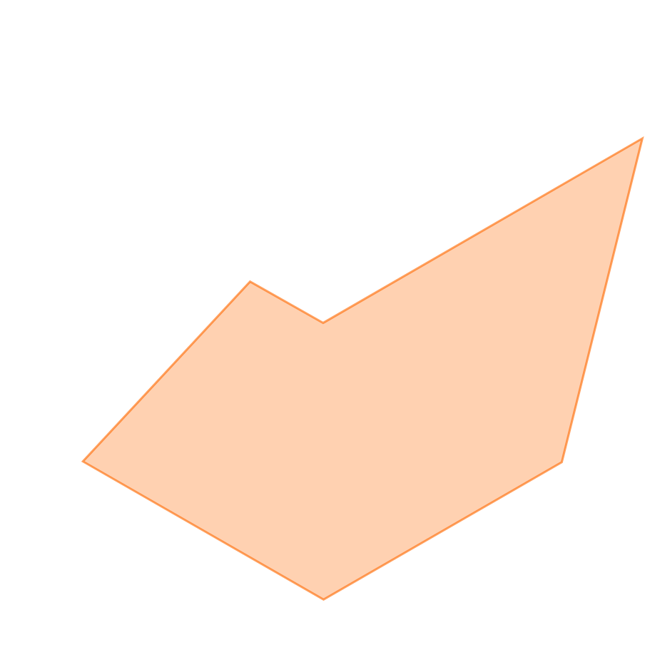 スキルグラフ