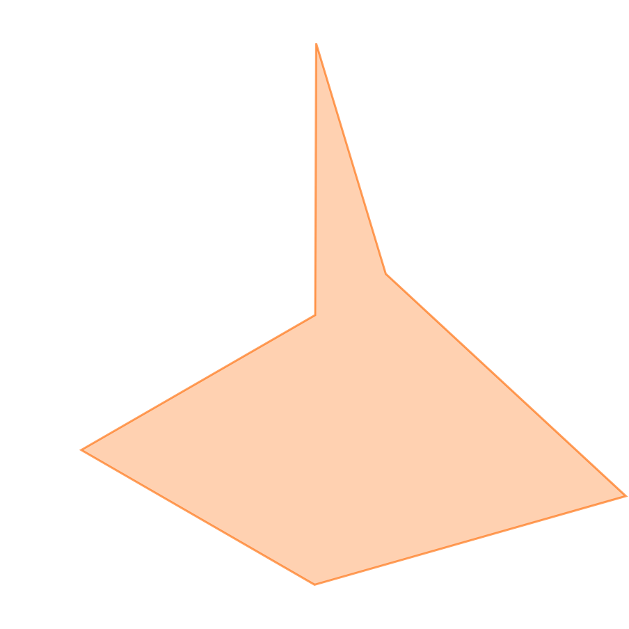 スキルグラフ