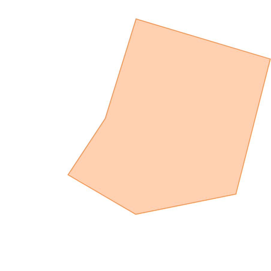 スキルグラフ