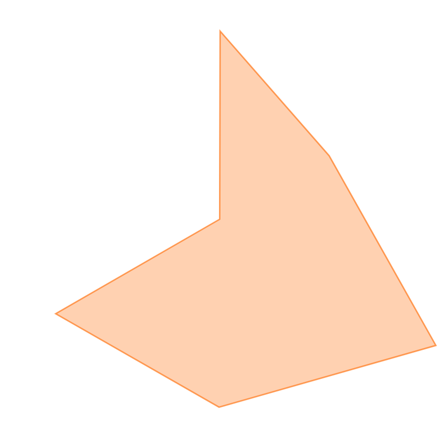 スキルグラフ