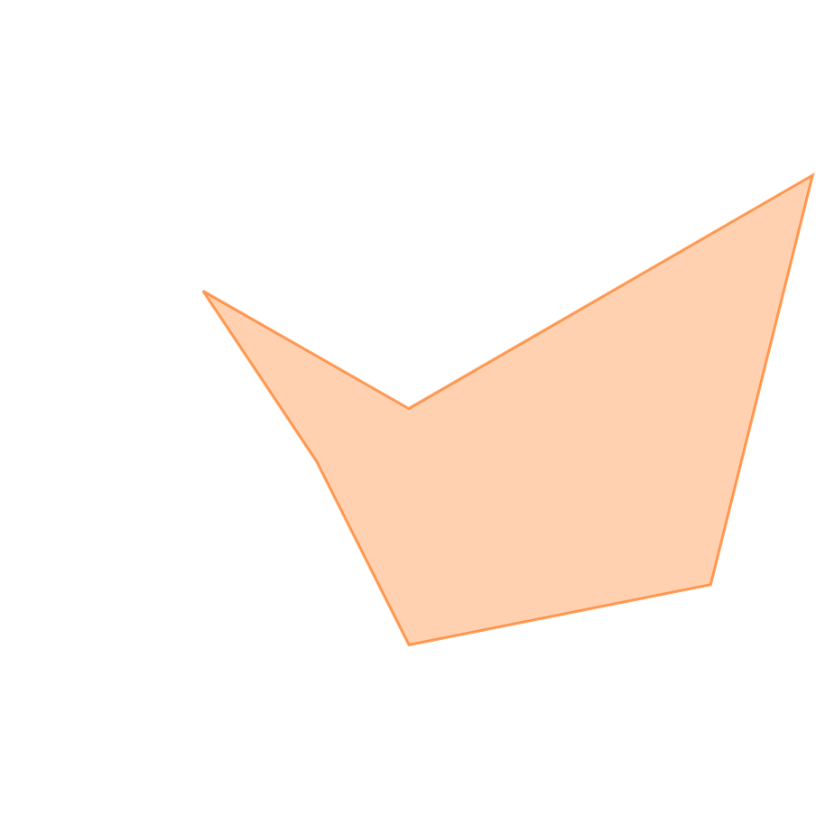 スキルグラフ